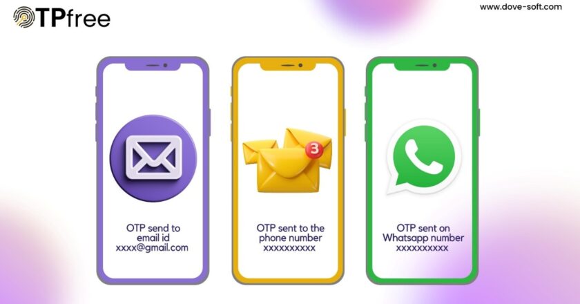 OTPfree Unveils Cutting-Edge Solutions for Passwordless Authentication in the Digital Era.