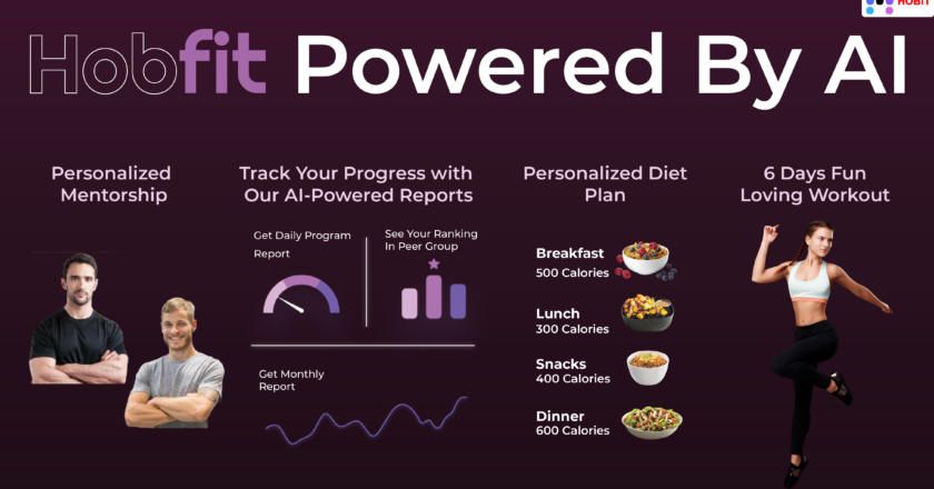 Hobit’s HobFit takes the fitness world by storm, attracting 50,000+ Waitlist Members.