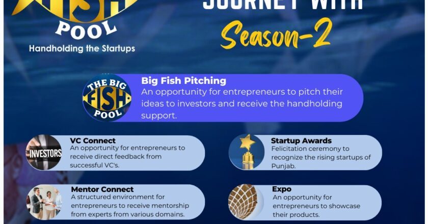 CT University Leads the Way: Big Fish Pool Season 2 Marks Historic Milestone as the First in the North Region to Fund Startups Up to 20 Crores