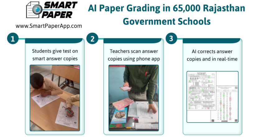 Smart Paper Recognized by UNESCO for Pioneering AI in Learning Assessment