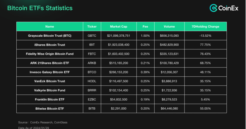 “We have finally become Wall Street traders.” – Bitcoin Spot ETF Approval