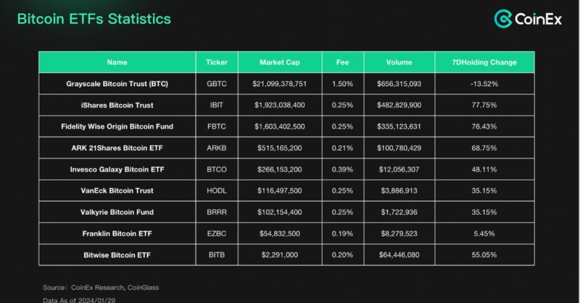 “We have finally become Wall Street traders.” – Bitcoin Spot ETF Approval