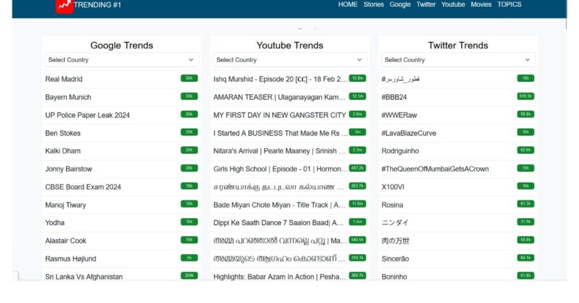 Unveiling Twitter Trends: Navigating the Digital Landscape with Trending-1.com