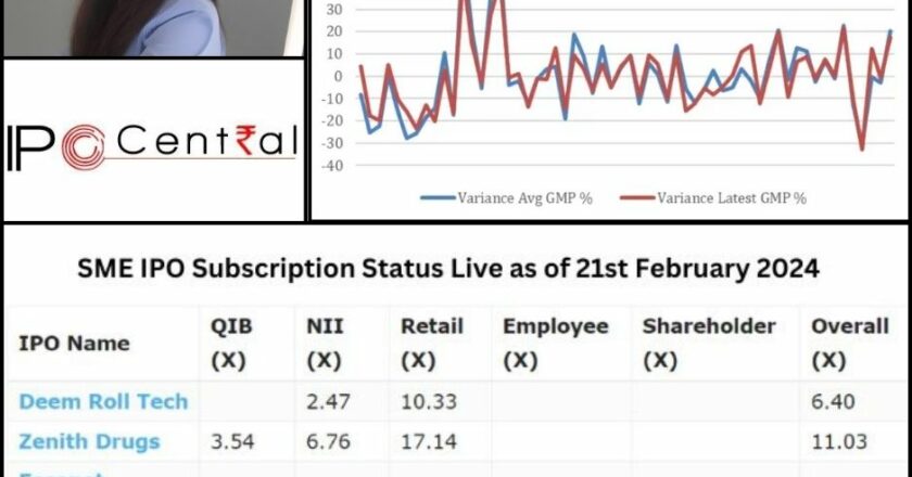 IPO Game Changer: Toolkit for Analysing IPO GMP & Subscription Status