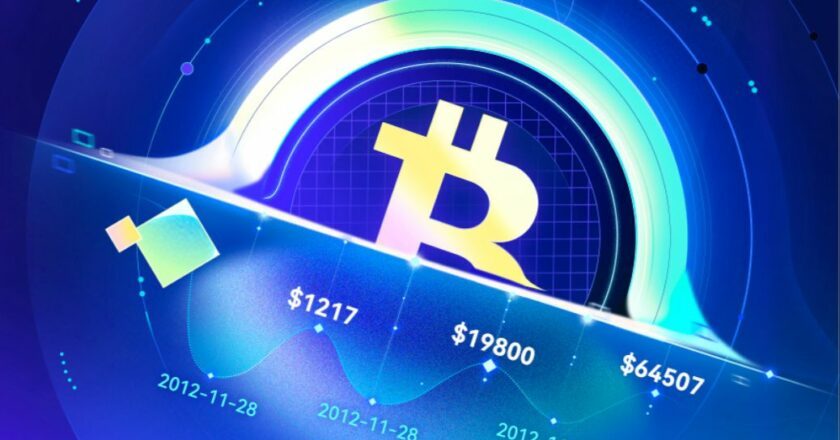 Navigating the Bitcoin Halving: Insights into Crypto and Global Financial Dynamics