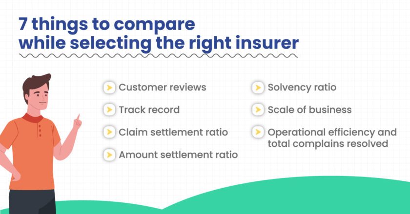 Ultimate Guide to Compare Term Insurance And Choose the Best Policy