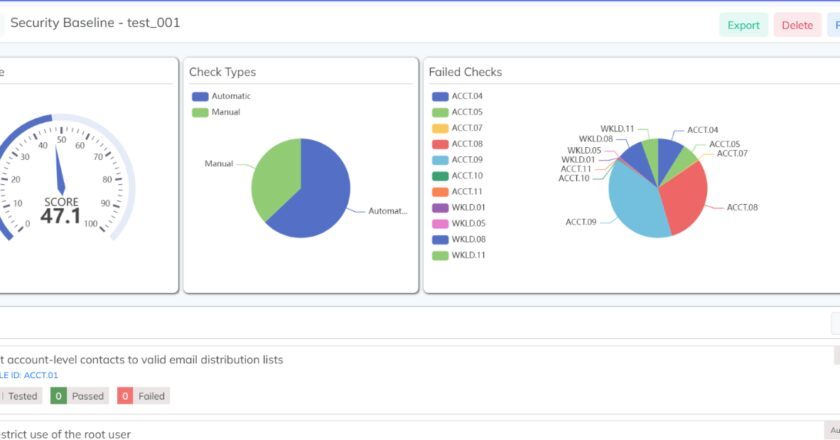 Swayam’s Impact: A Case Study on Cloud Security and Compliance Management
