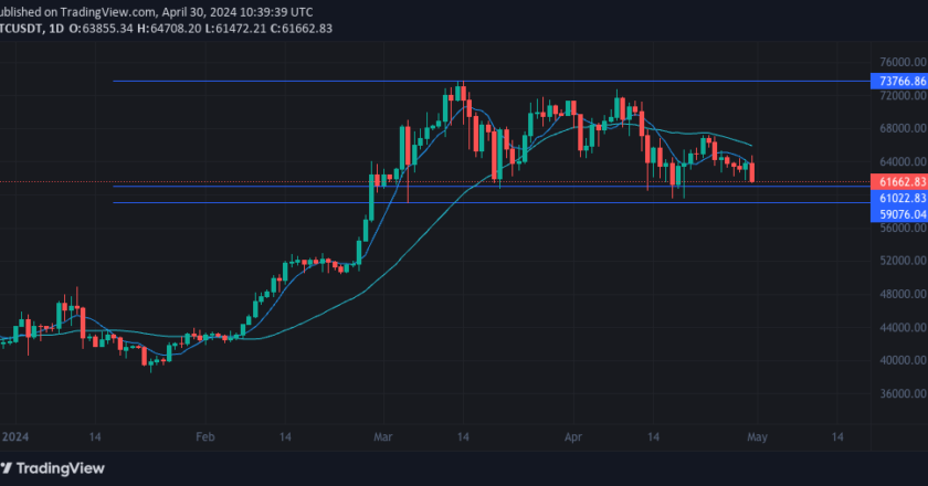 Charting a Course in the Aftermath of Bitcoin’s Halving: Opportunities and Challenges Ahead
