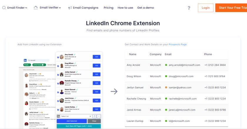 AeroLeads Supercharges B2B Lead Generation with Powerful LinkedIn API Integration.
