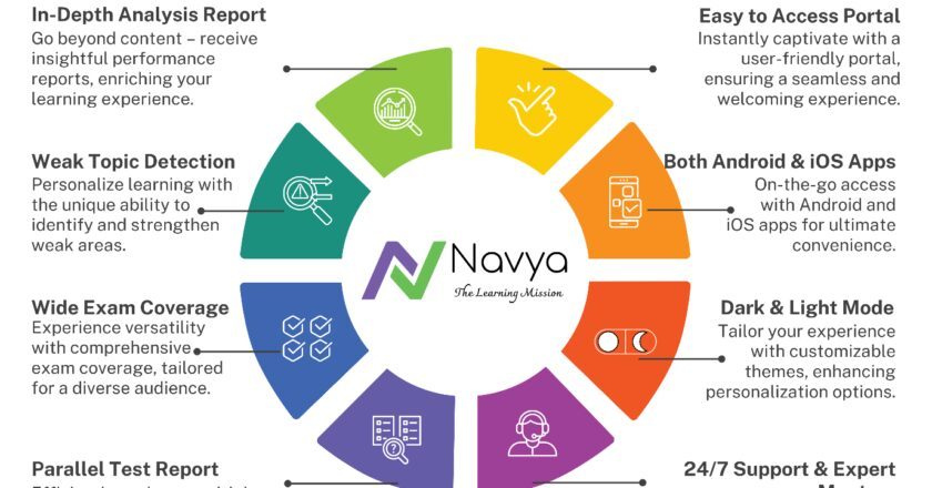 NavyaEdu: One-Stop Solution for Online Test Preparation
