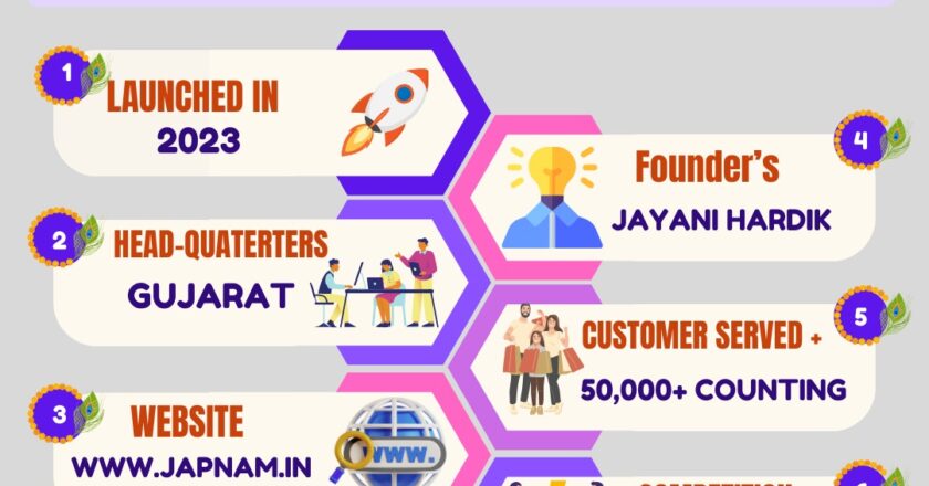 How D2C Brand Japnam Aims to Transform India’s Spiritual Products Market