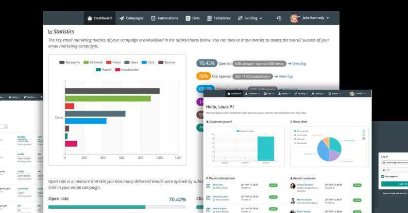 EmailThrive: The AI-Powered Email Marketing Solution Poised to Dominate the Industry