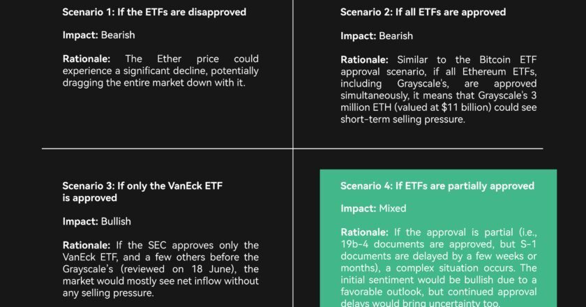 From SEC Surprises to Meme Tokens: How May Transformed Crypto Markets 