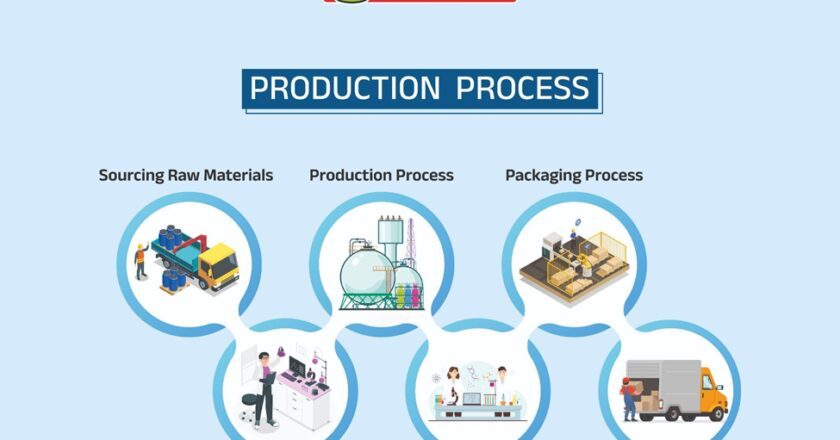 Bridging Tradition and Innovation: Indichem’s Approach to Modern Agriculture