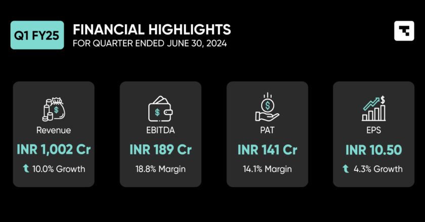 Tanla Announces First Quarter Results for Q1 FY25