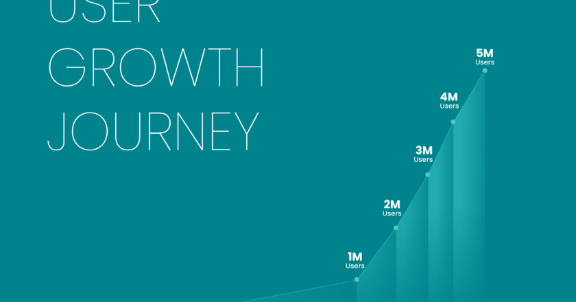 AdvantageClub.ai Reaches a New Milestone: 5 Million Users Worldwide