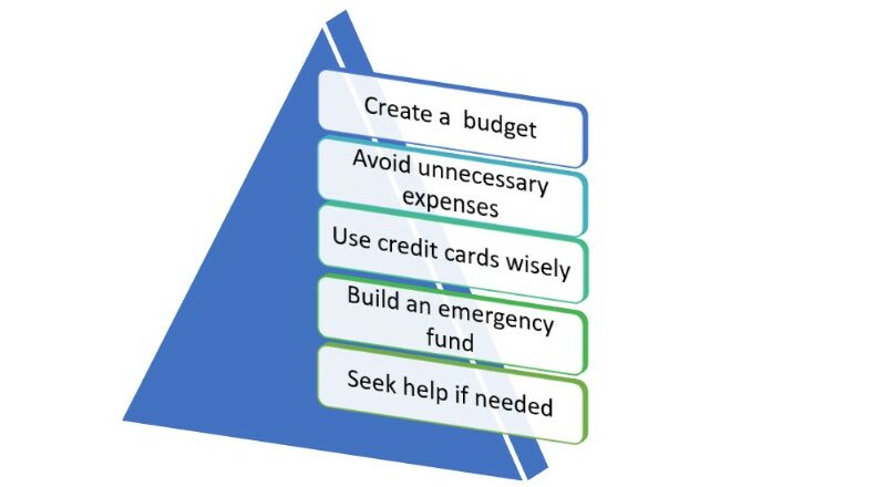 Reaching Financial Freedom With Clever Earning Tactics By webseriescycle.com
