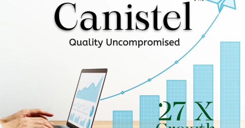 Canistel’s Organic Surge: 7 Crore Sales in July, Aims for 100 Crores by FY25