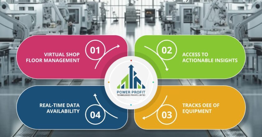 Power Profit Technologies Partners with CITIZEN Auto Components to Drive Industry 4.0 Transformation