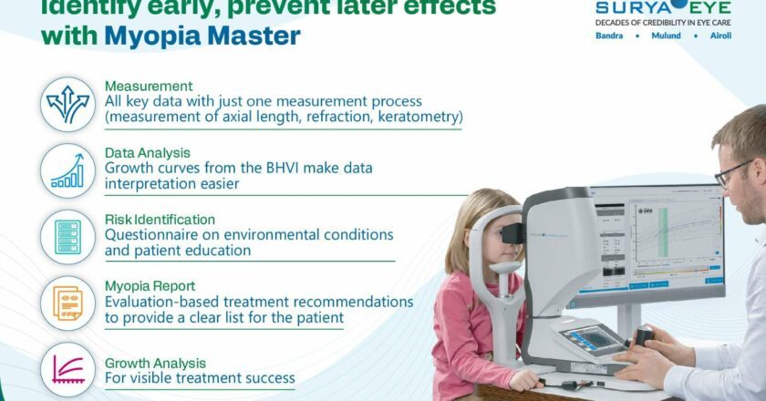 National Myopia Week: Surya Eye Hospital to Organize Free Myopia Screening Camp from Nov 14-20, launch Myopia Master