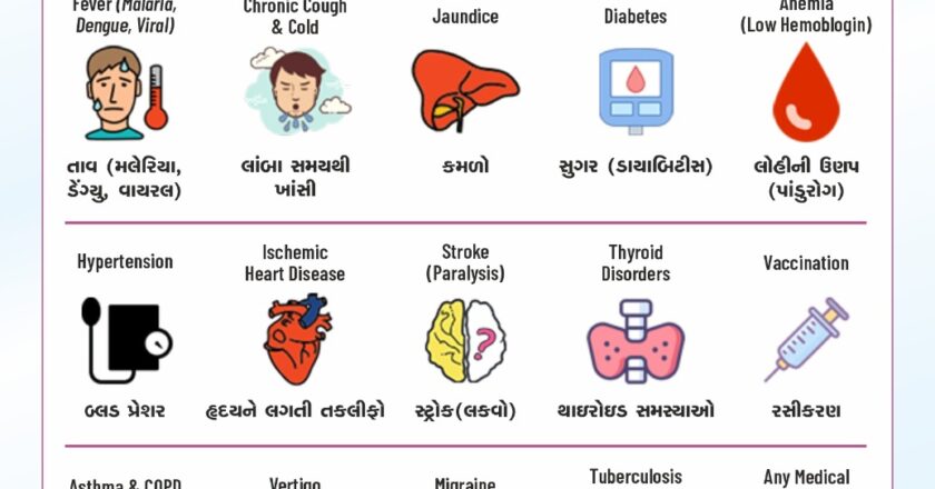 VITRAG HOSPITAL: Your Partner in Comprehensive Healthcare