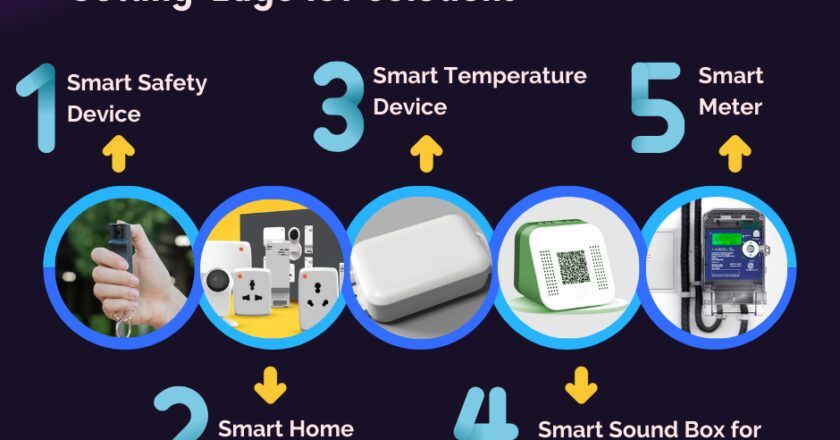 Naxtre Technologies : Redefining Connectivity with Cutting-Edge IoT Solutions