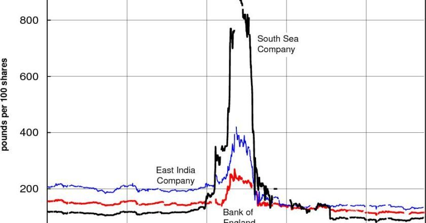 FOMO, Frenzy, Fortune Lost: Lessons for Retail Investors From South Sea Bubble by Wealth Wisdom India