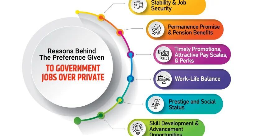 Top 6 Government Jobs After MBA: Everything You Need to Know