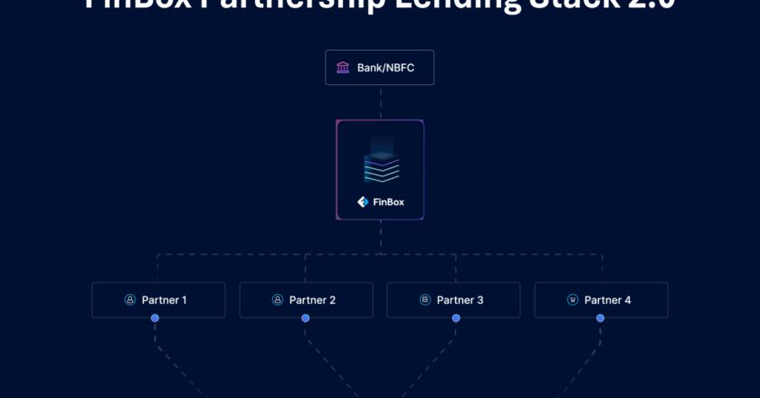 FinBox launches Partnership Lending Stack 2.0 at Bharat Fintech Summit 2025