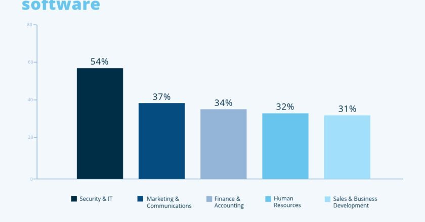INDIAN BUSINESSES FACE HIGH SOFTWARE REGRET, SAYS CAPTERRA STUDY