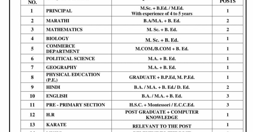 Jijau Shaikshanik Va Samajik Sanstha’s Bhavnadevi Bhagwan Sambare International School & Junior College Announces Walk-In Interviews for Teaching & Administrative Positions