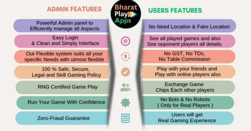 Build Your Own Online Gaming App with Bharat Play Apps – Free for 1 Year!