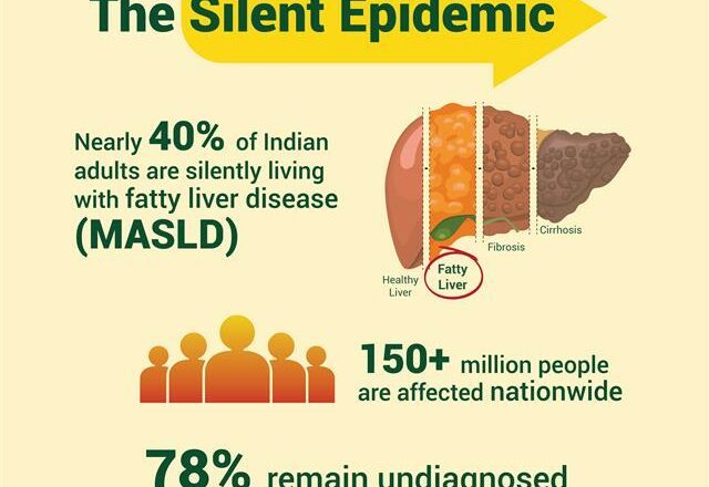 GoodFlip’s Innovative Approach to Combat India’s Silent Liver Disease Epidemic