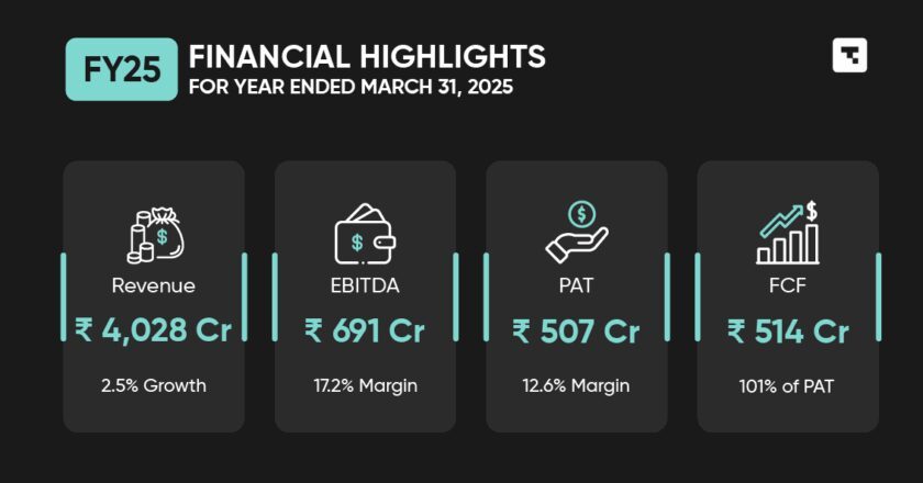 Tanla Announces Fourth Quarter and FY25 Results