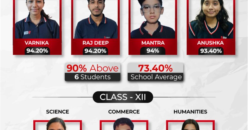 ODM Educational Group Sets New Benchmark with Exceptional CBSE Class 10 & 12 Results 2025