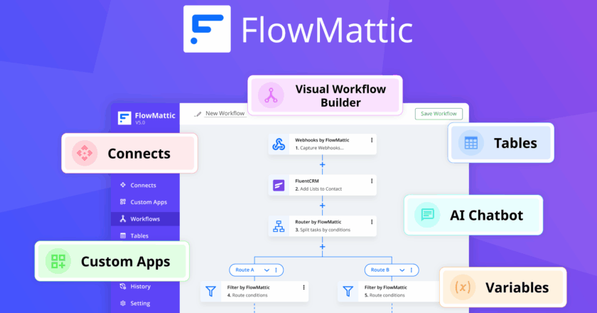Reimagining Productivity: The Strategic Imperative of Workflow Automation