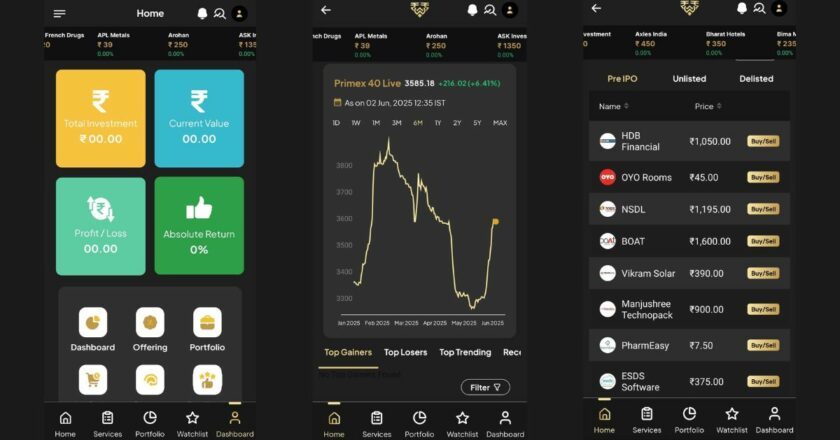 Wealth Wisdom India Introduces India’s First Real Time Pricing Application to Access Private Market Opportunities