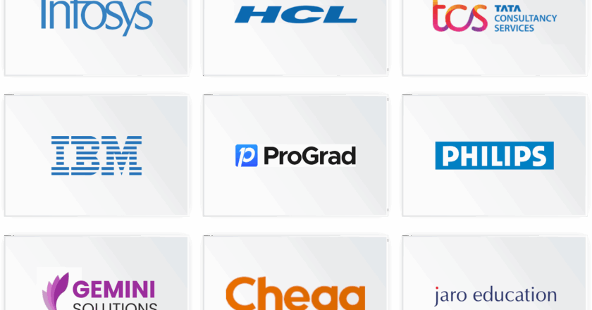 Geeta University’s Exceptional Placement Records – A Testimony of Student Potential and Their Industry Preparedness