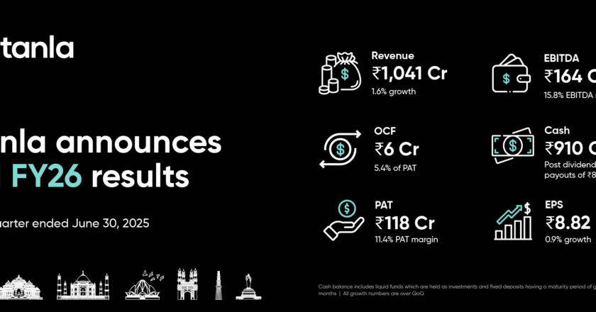 Tanla Announces First Quarter Results for FY26
