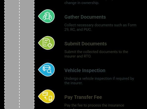 Spike in Used Car Purchases? Here’s What You Need to Know About Transferring Insurance