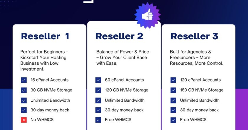 TrustedHosting.in Declared as India’s Best Reseller Hosting Provider