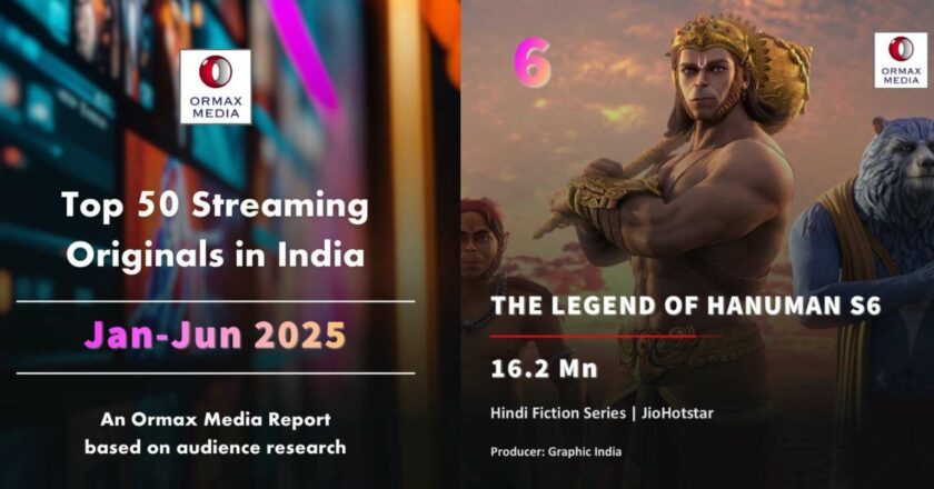 SEASON 6 OF GRAPHIC INDIA’S HIT ANIMATED SHOW RANKS #6 ON ORMAX’S TOP 50 STREAMING SHOWS LIST FROM JAN- JUN 2025