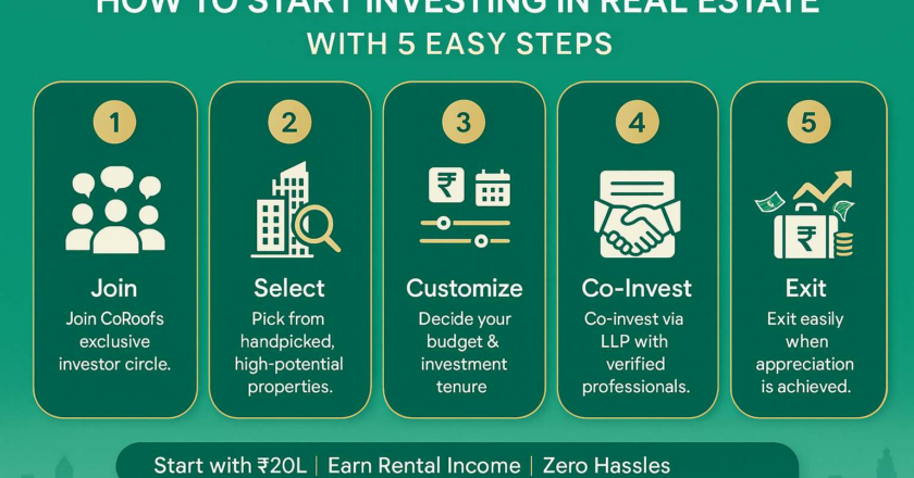 Introducing CoRoof: India’s Premier Real Estate Fractional Investment Platform Empowering Working Professionals to Co-Invest and Build Wealth Together