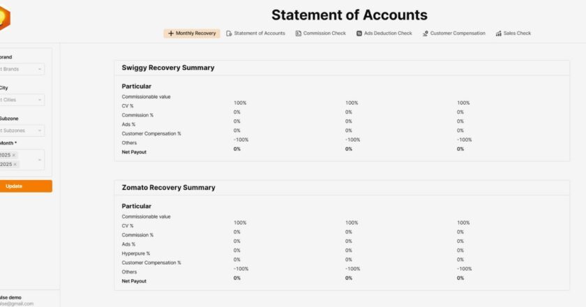 Inside The Box Launches TRACKER – India’s First Reconciliation Software for Restaurants