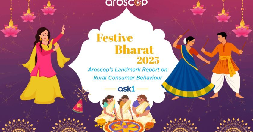 Aroscop’s Landmark Study Reveals Rural India’s Festive Shopping Behavior
