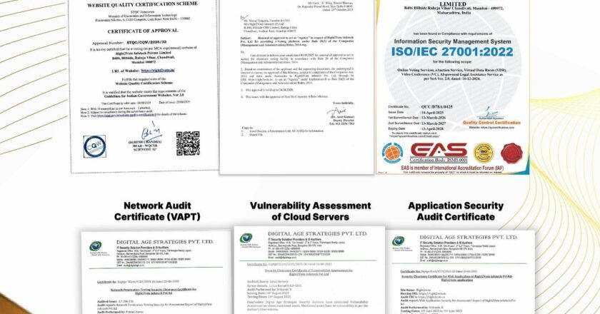 Right2Vote eVoting Platform Is Not Only India’s Best Online Voting Technology, But The World’s Best eVoting Technology