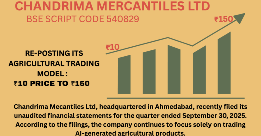 At ₹12, Chandrima Mercantiles Ltd (540829) Gains Momentum as Analysts Predict a Climb to ₹150