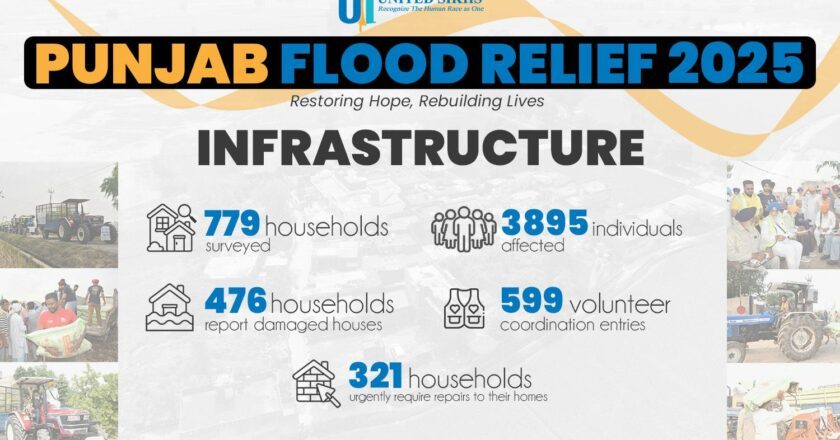 Rebuilding Lives and Community Resilience in Panjab