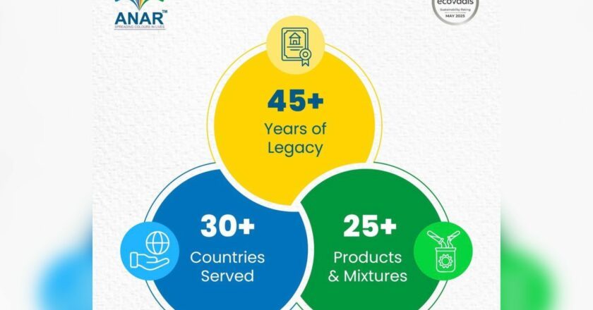 Anar Chemicals Expands Global Footprint as Indian Specialty Chemicals and Liquid SolventFuel Dye Sector Sees Rising Demand