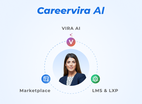 Careervira AI Ranks Among World’s Top 10 LMS and LXP Platforms, Announces January 2026 Launch of HR-Focused AI Assistant and Agentic AI Suite